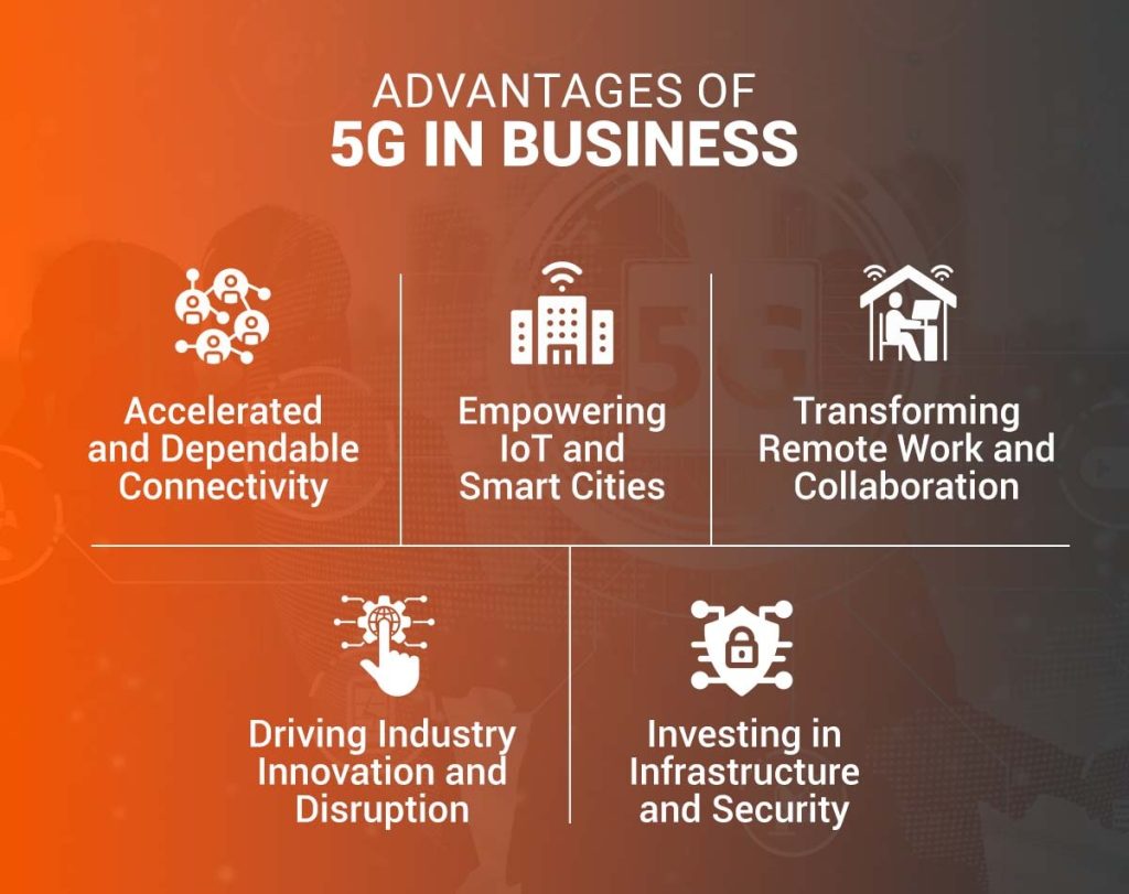 Advantage of 5G in Business