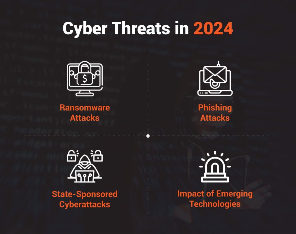 Cyber Threats in 2024