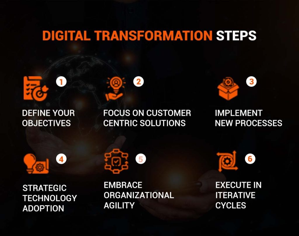 Digital Transformation Steps