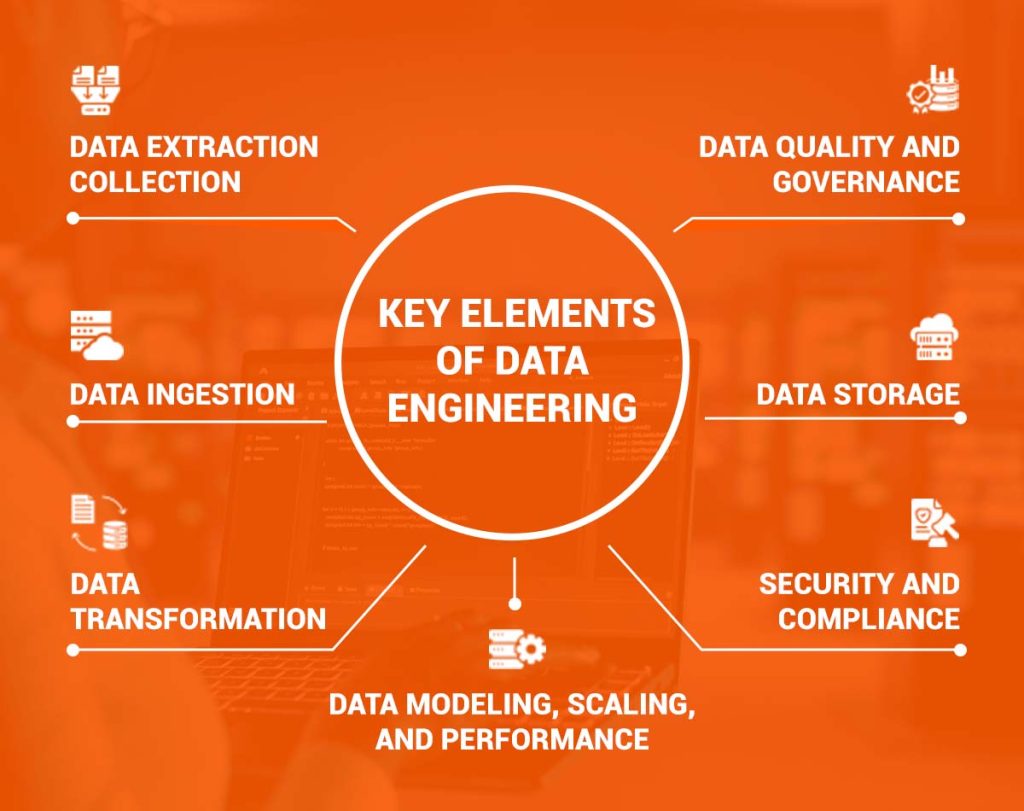 Key Elements of Data Engineering