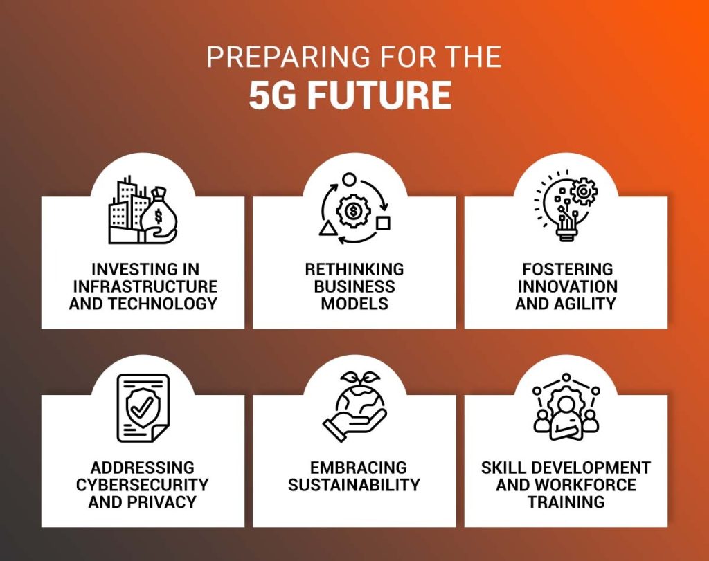 Preparing of 5G Future