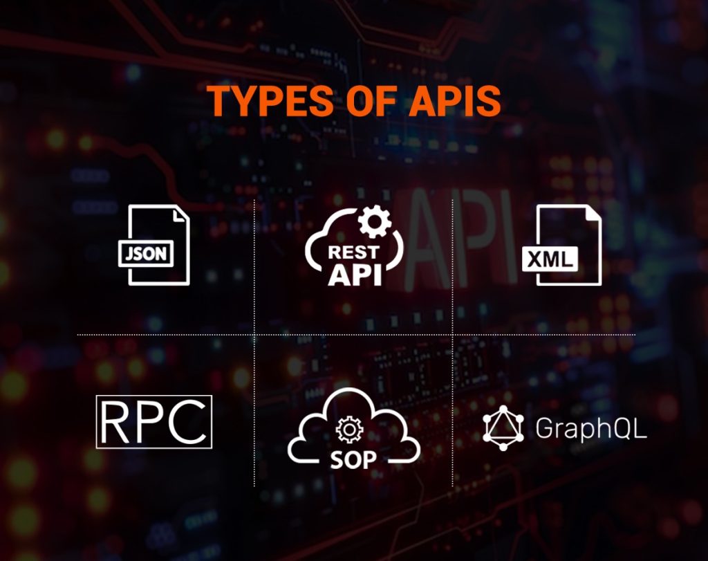 Types of APIs